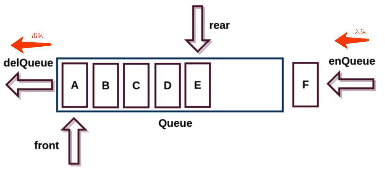 从 0 开始学习 JavaScript 数据结构与算法（四）队列